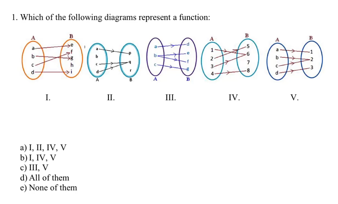 Solved 1. Which Of The Following Diagrams Represent A | Chegg.com