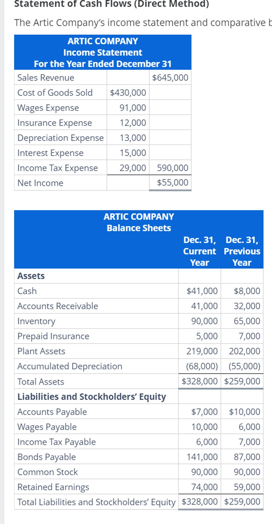 Solved Statement of Cash Flows (Direct Method)The Artic | Chegg.com