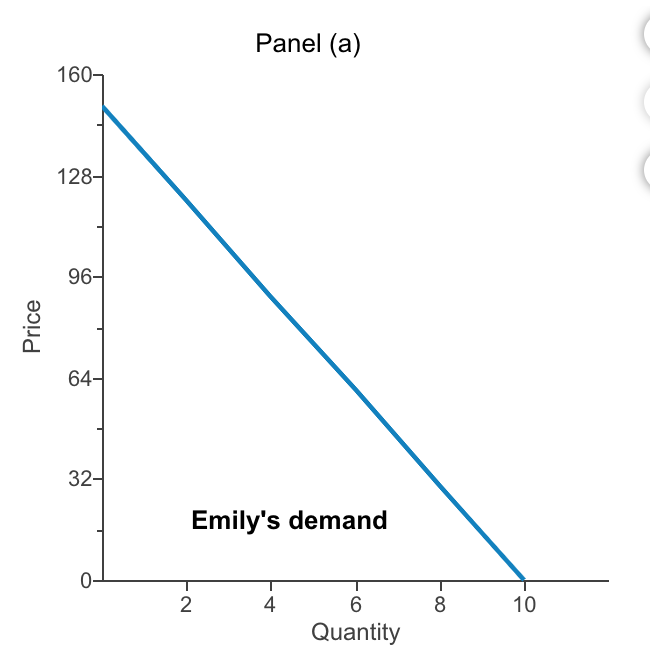 Solved Draw the market demand curve for public goods on | Chegg.com