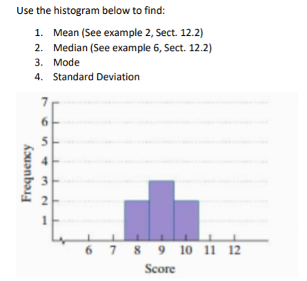 Solved Use the histogram below to find: 1. Mean 2. Median | Chegg.com
