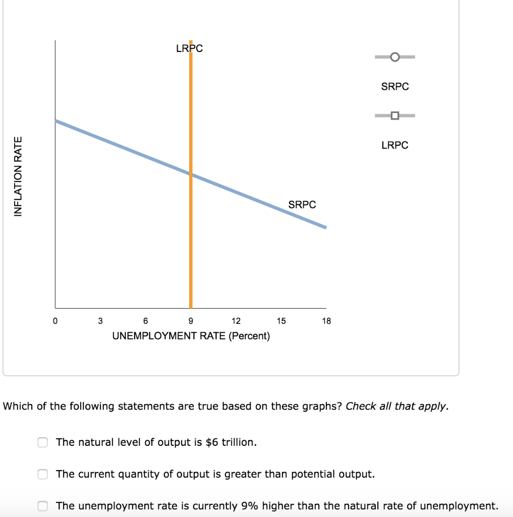 Solved 3 The Long run Effects Of Monetary Policy The Chegg