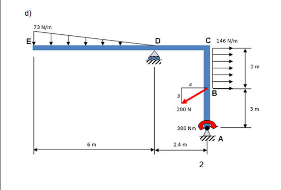 Solved 73 N/m EL C 146 N/m 200 N 380 Nm TILA 2.4 m | Chegg.com