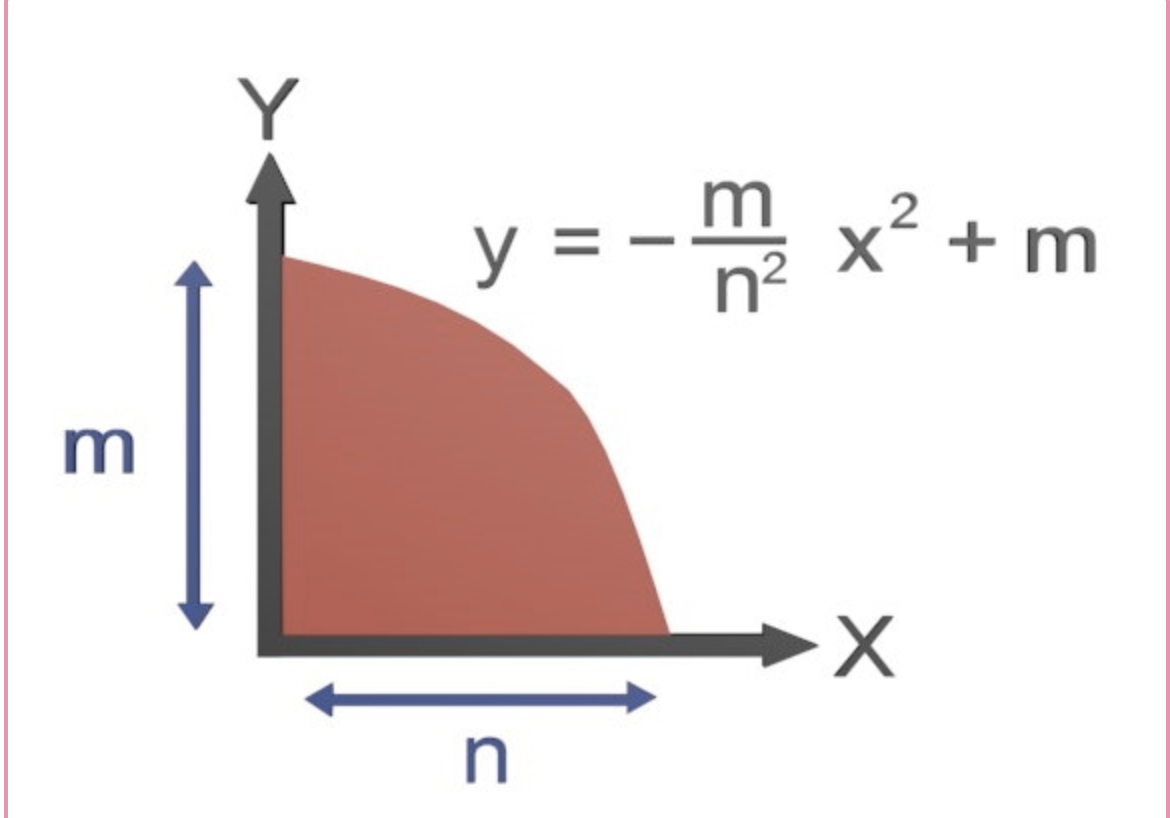 solved-q1-for-the-function-shown-in-the-figure-calculate-chegg