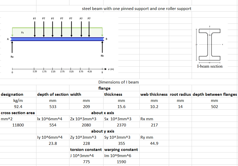 Solved A.Estimate the value of the external loads acting on 