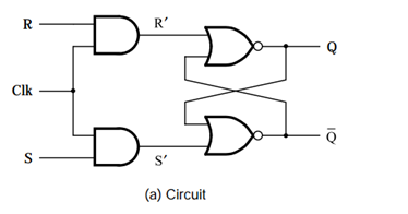 Solved The Gated SR Latch In Figure 7.6a Has Unpredictable | Chegg.com