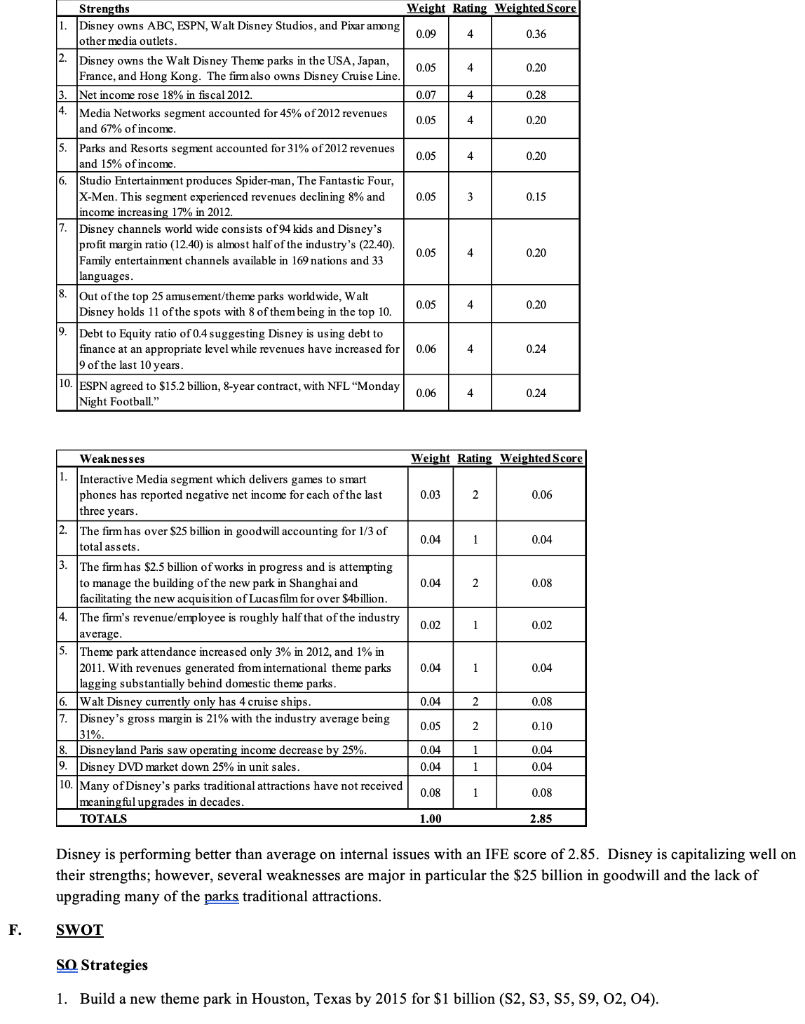 the walt disney studios harvard case study analysis