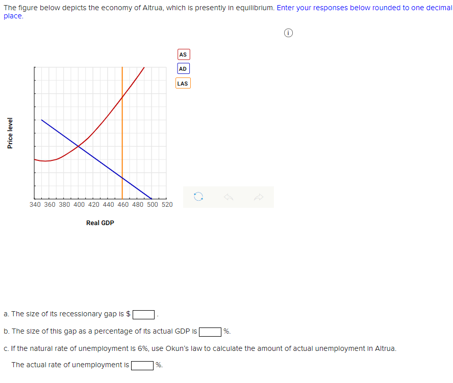 Solved The Figure Below Depicts The Economy Of Altrua Which Chegg Com