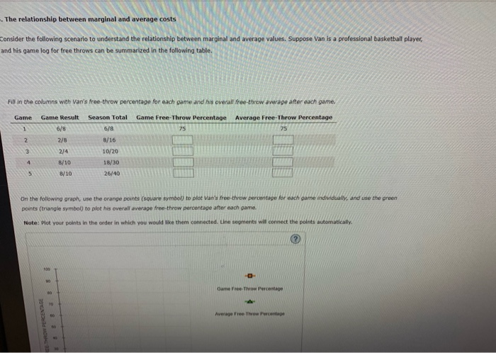 solved-the-relationship-between-marginal-and-average-costs-chegg