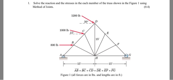 Solved I. Solve the reaction and the stresses in the each | Chegg.com