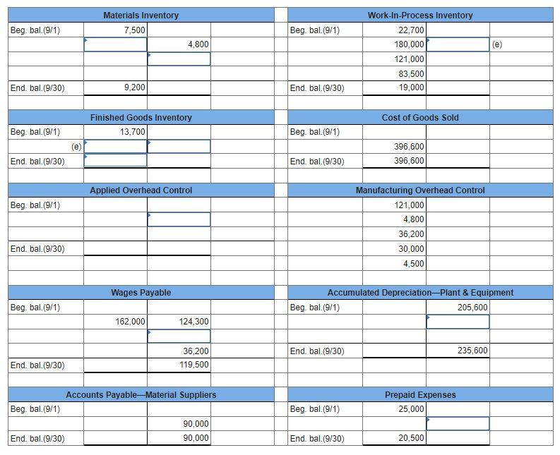 Solved The following T-accounts represent September | Chegg.com