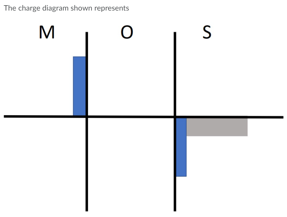 Solved A) PMOS in inversion mode B) PMOS in depletion | Chegg.com