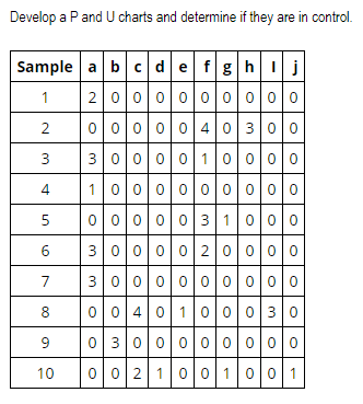 Solved Topic: Statistical Process Control ( | Chegg.com