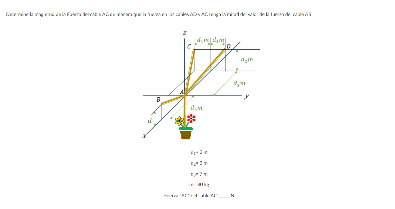 Determine la magnitud de la Fuerza del cable AC de manera que la fuerza en los cables AD y AC tenga la mitad del valor de la