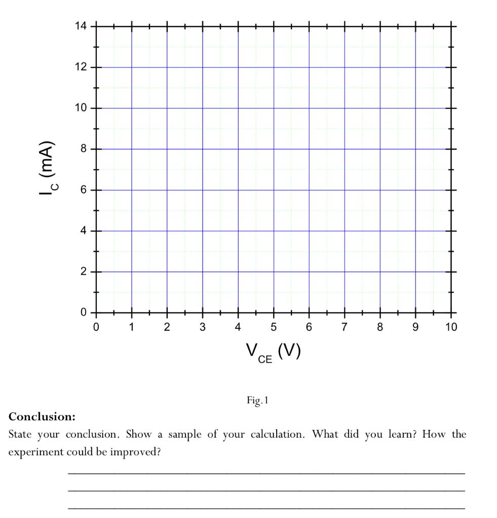 Experiment 3 Bipolar Junction Transistor OBJECTIVE