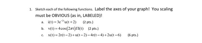 Solved Sketch each of the following functions. Label the | Chegg.com