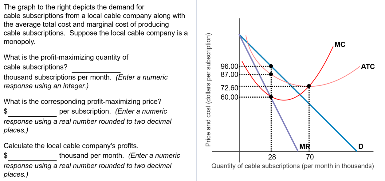 Solved The graph to the right depicts the demand for cable | Chegg.com