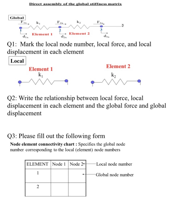 Solved Mark the local node number, local force, and local | Chegg.com