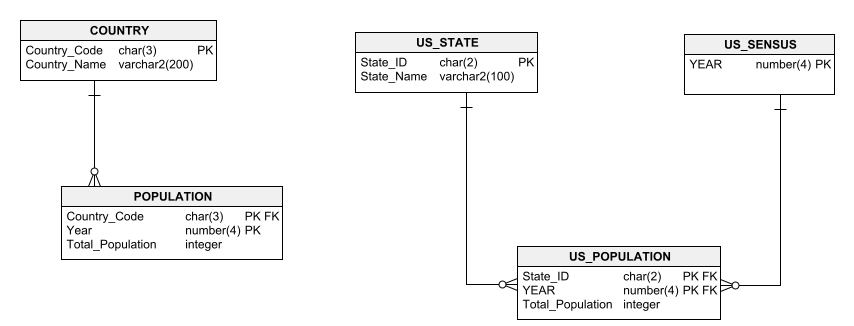 Solved Provide a SQL query for the following: Which US | Chegg.com