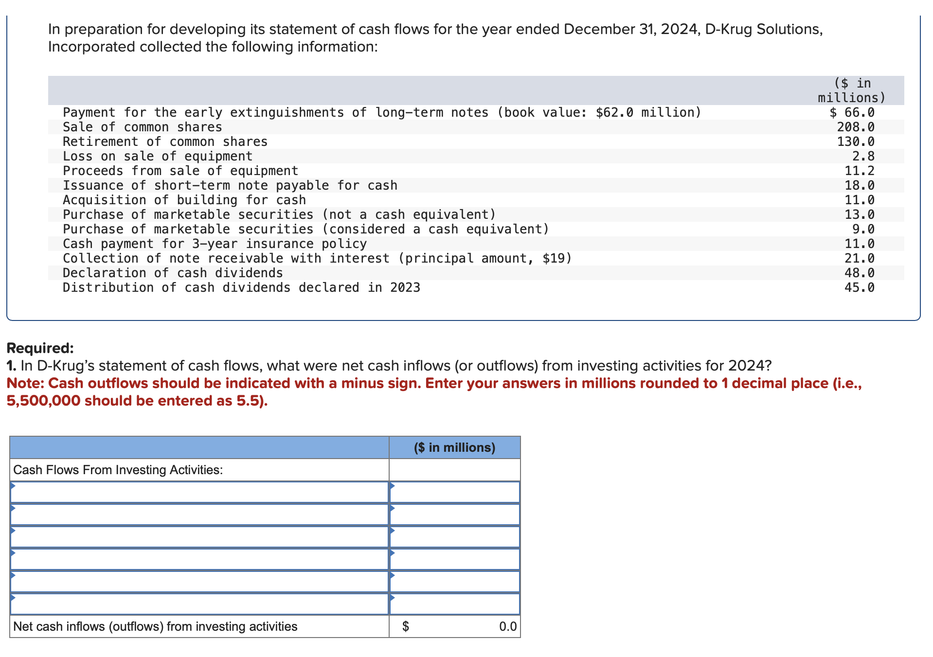 Solved In Preparation For Developing Its Statement Of Cash Chegg Com   PhpDmjSP5