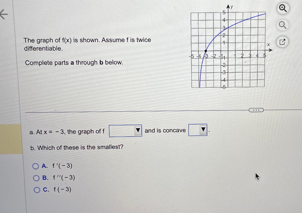 Solved The Graph Of F(x) Is Shown. Assume F Is Twice | Chegg.com