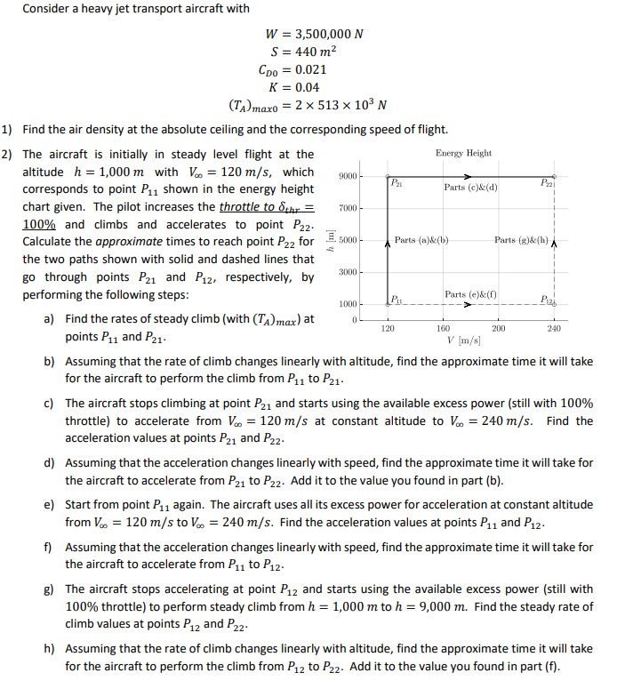 Consider a heavy jet transport aircraft with W = | Chegg.com
