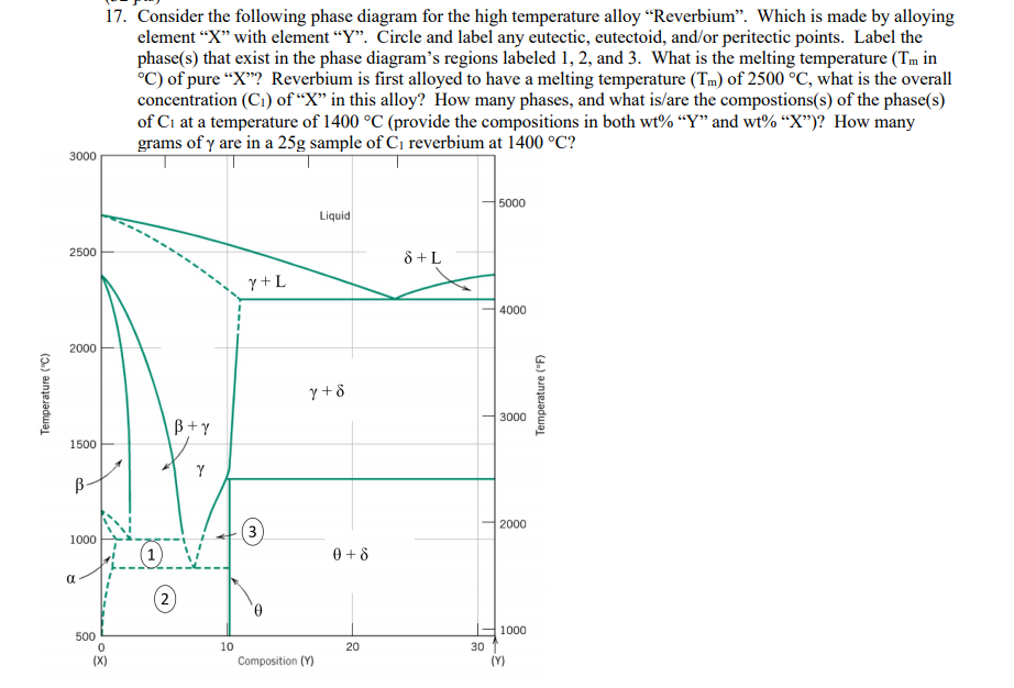 Solved 17. Consider the following phase diagram for the high | Chegg.com