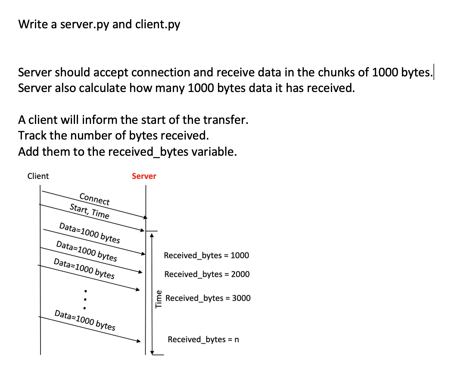 Solved Write A Server.py And Client.py Server Should Accept | Chegg.com