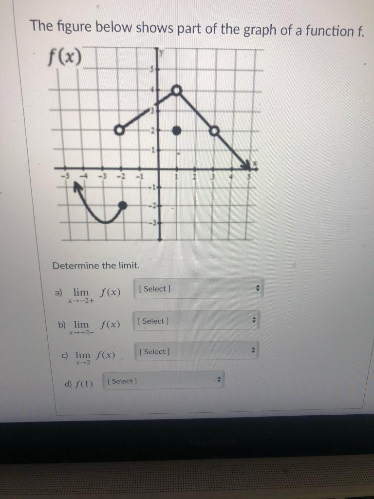 Solved The figure below shows part of the graph of a | Chegg.com