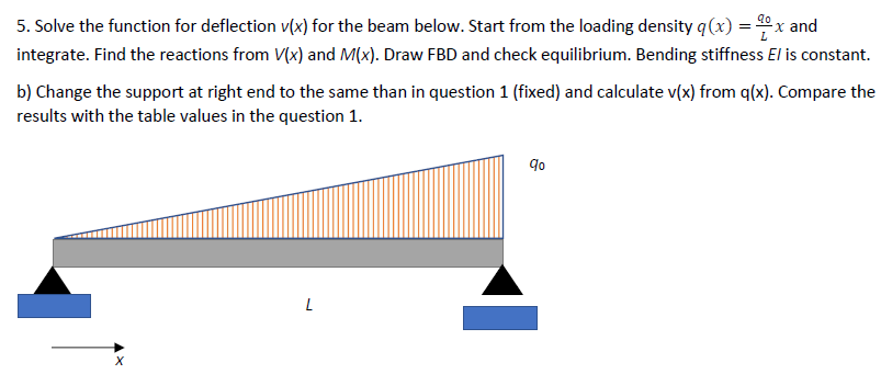 5. Solve the function for deflection v(x) for the | Chegg.com