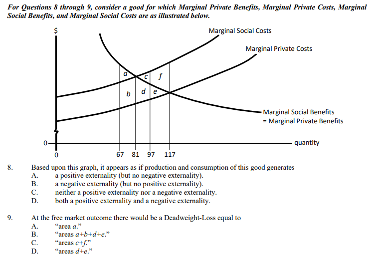 Solved For Questions 8 Through 9 Consider A Good For Which Chegg Com   PhpELoLpx