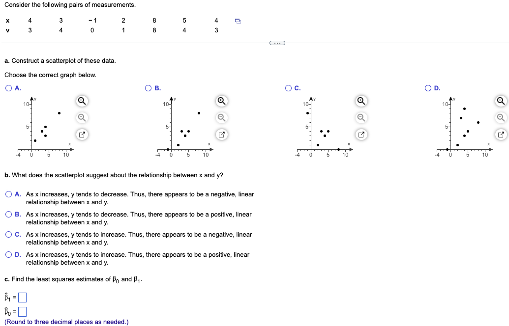 Solved A. Construct A Scatterplot Of These Data. Choose The | Chegg.com