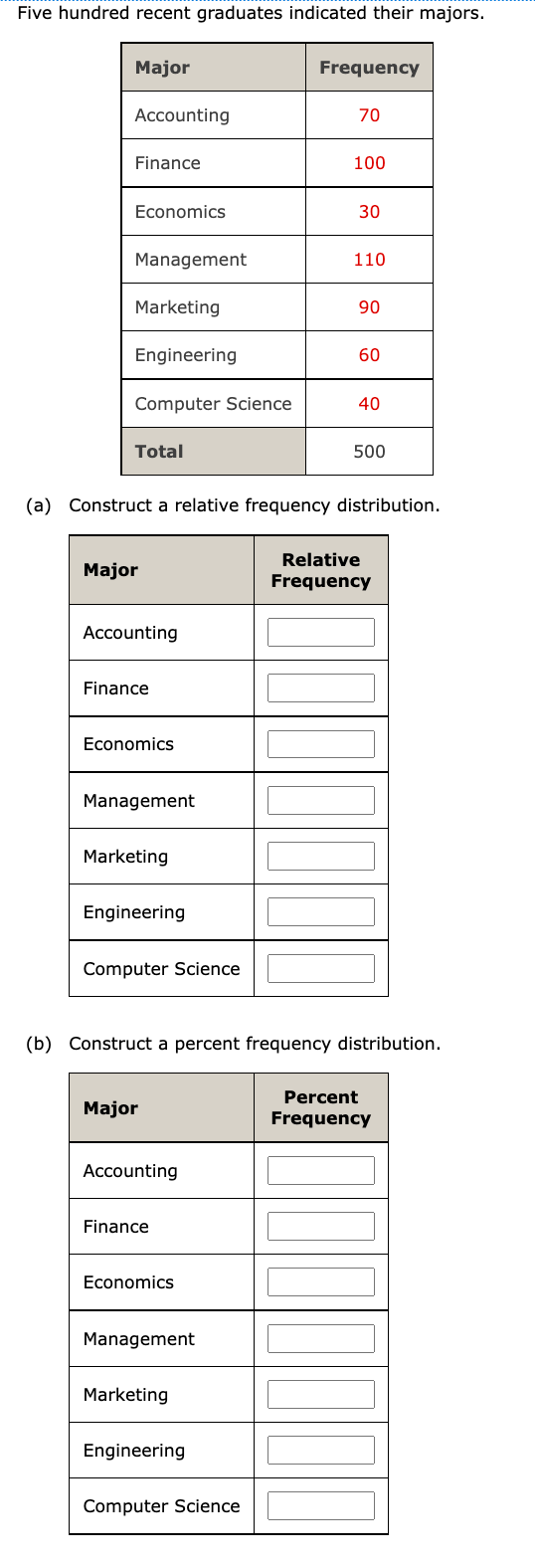 Solved Five Hundred Recent Graduates Indicated Their Majors. | Chegg.com