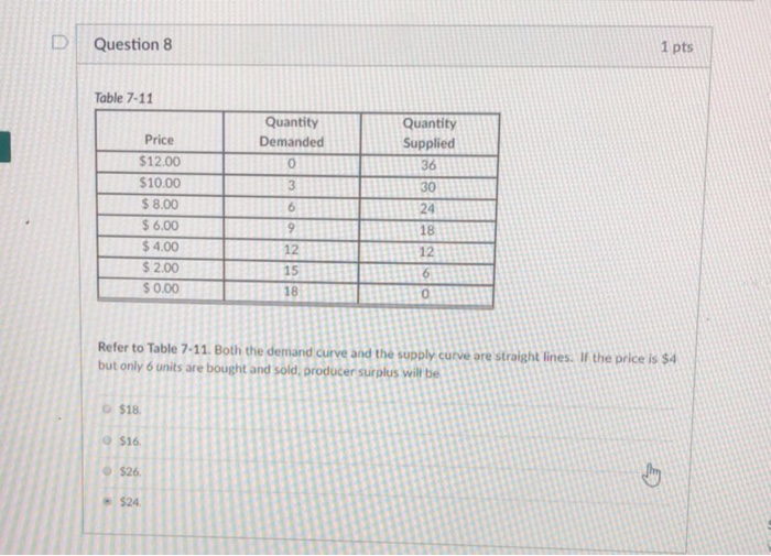 Solved D Question 6 1 pts Which of the following will cause | Chegg.com
