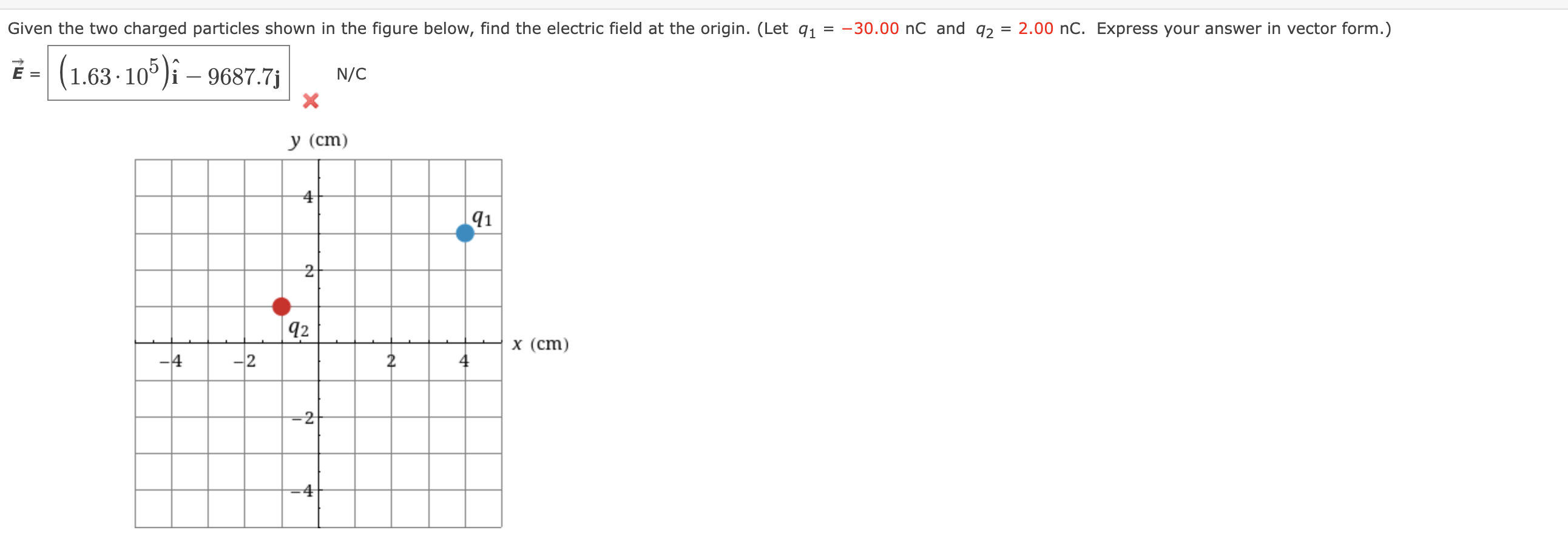 Solved Given The Two Charged Particles Shown In The Figure | Chegg.com