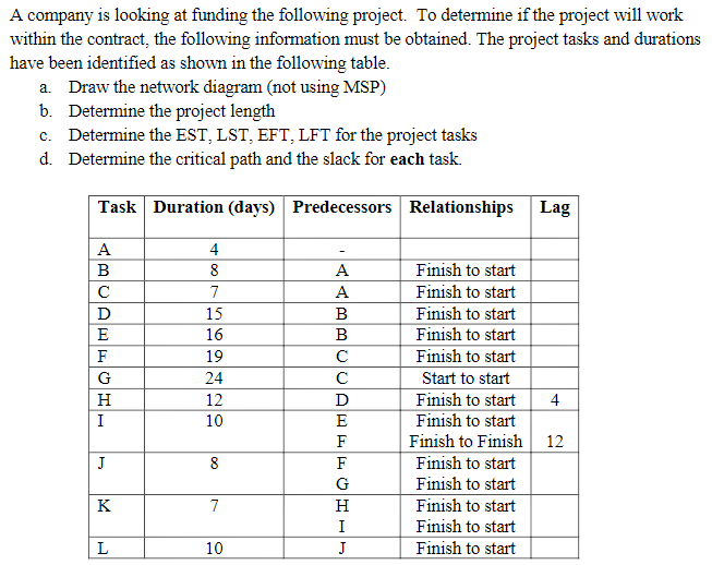 Solved A Company Is Looking At Funding The Following Proj Chegg Com