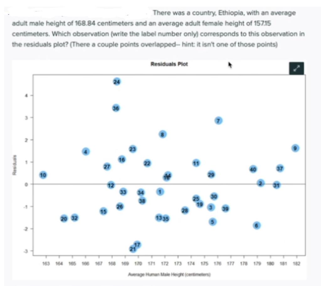 Solved There was a country, Ethiopia, with an average adult