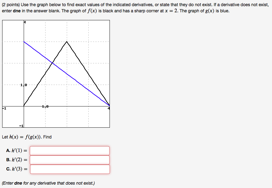 Solved 2 Points Use The Graph Below To Find Exact Values 