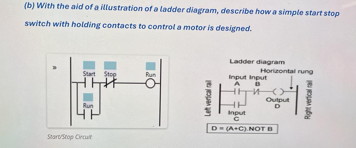 Solved (b) With the aid of a illustration of a ladder | Chegg.com