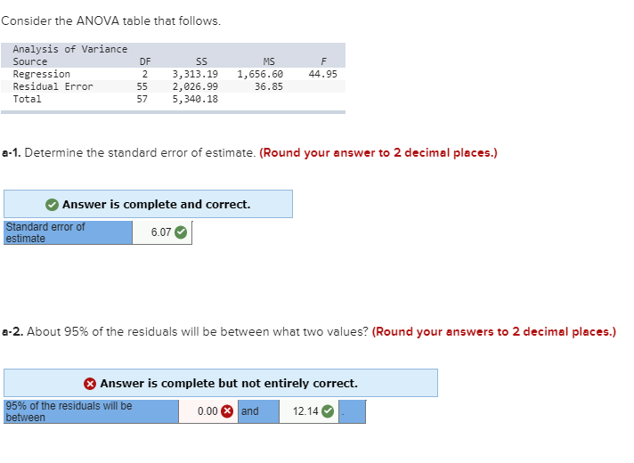 Solved Consider the ANOVA table that follows. Analysis of | Chegg.com