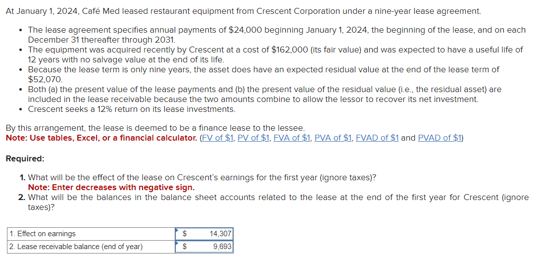 Solved At January 1,2024, Café Med leased restaurant