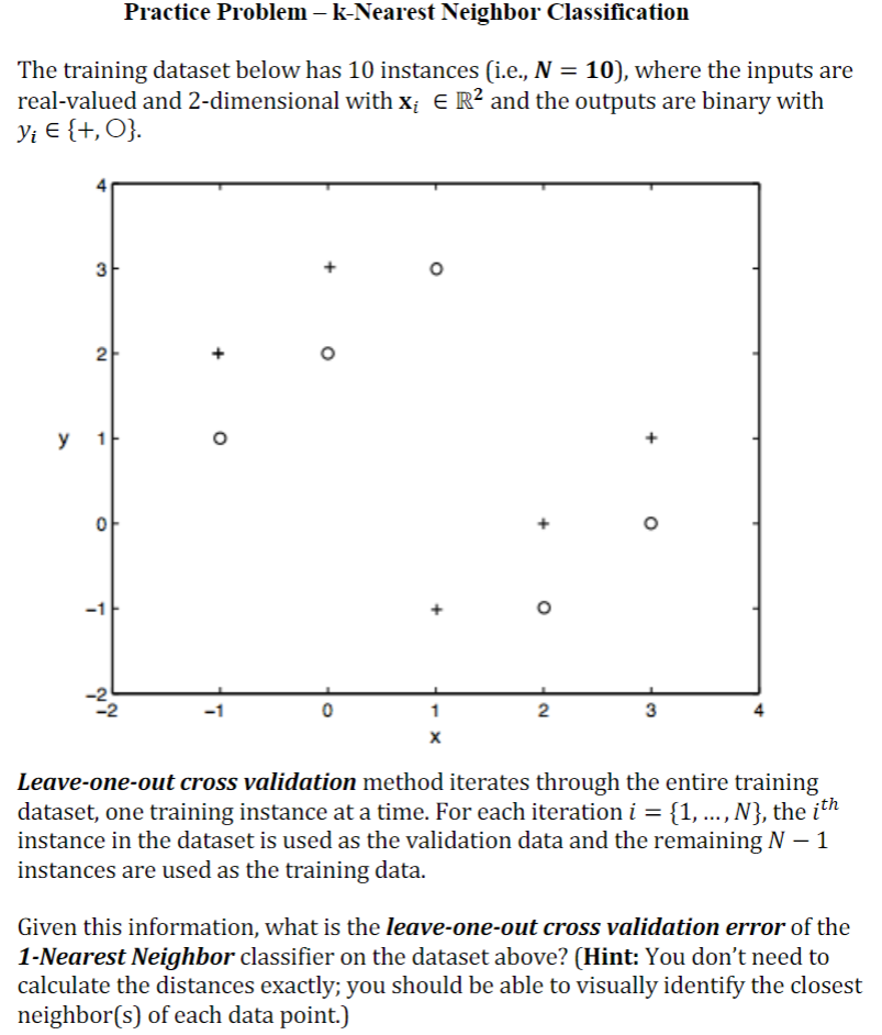 Solved Practice Problem - k-Nearest Neighbor Classification | Chegg.com