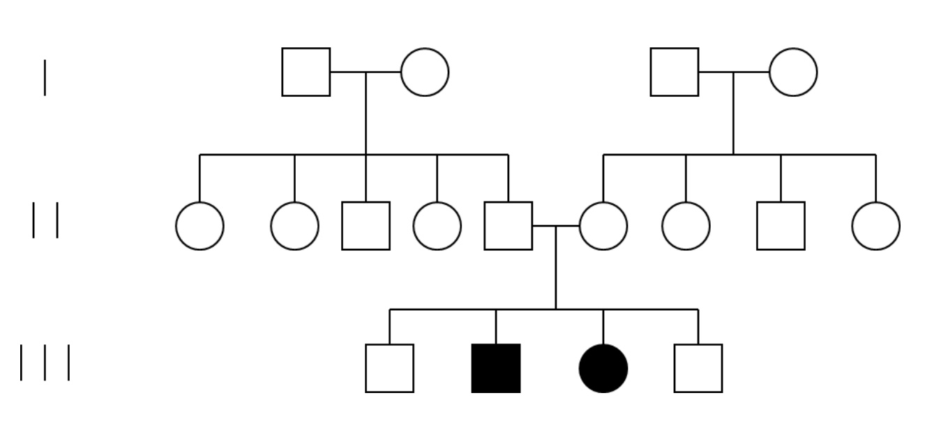 Solved A. Determine the most likely pattern | Chegg.com