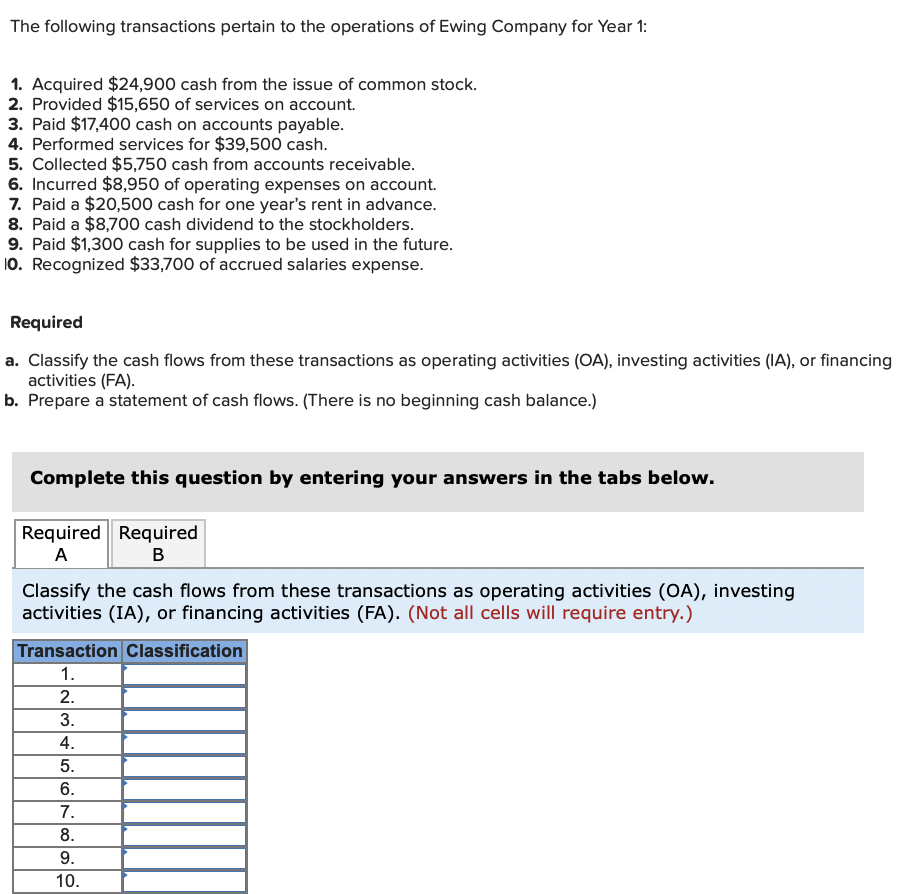 Solved The following transactions pertain to the operations | Chegg.com