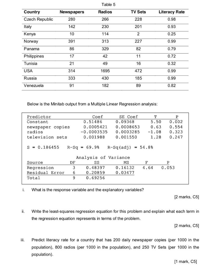 Solved B) Literacy Rate Is A Reflection Of The Educational | Chegg.com