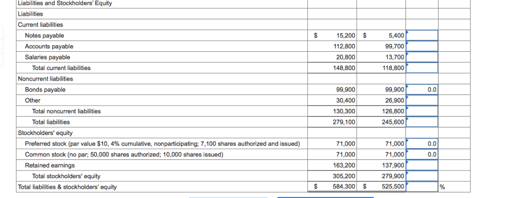 Solved Prepare a horizontal analysis of the balance sheet. | Chegg.com