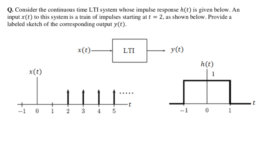 Solved Q. Consider the continuous time LTI system whose | Chegg.com