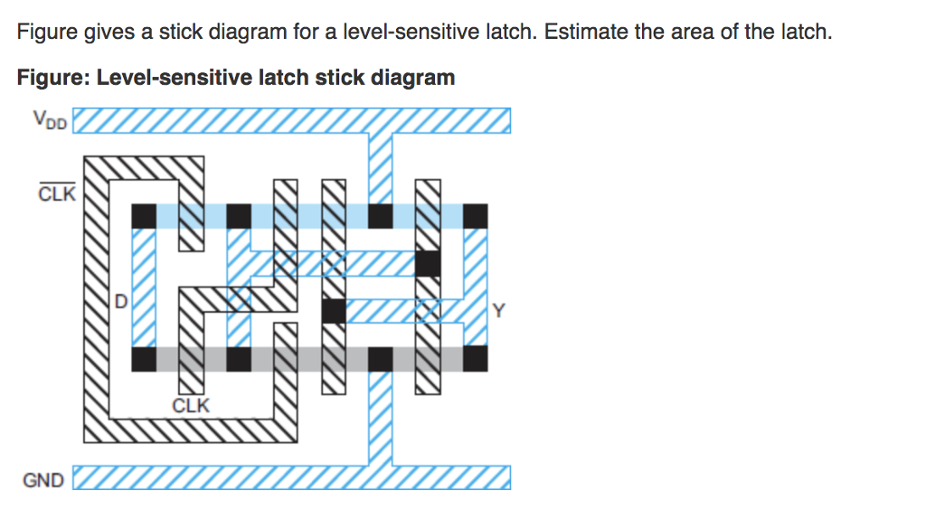 Solved Figure gives a stick diagram for a levelsensitive
