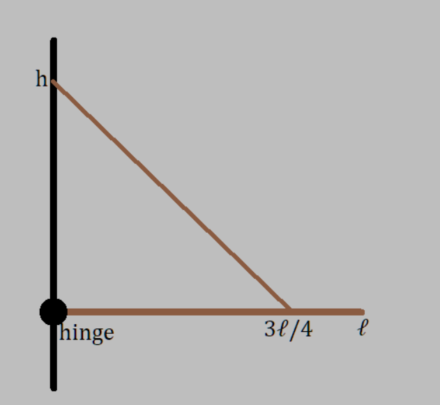 H Hinge 3 4 R L Calculate The Torque Due To The Chegg Com