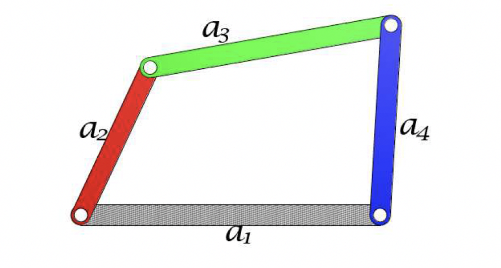 Solved Consider a fourbar linkage mechanism of the figure