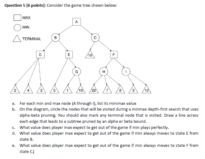 Solved Question 5 [6 points]: Consider the game tree shown | Chegg.com